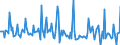 Indicator: Market Hotness: Page View Count per Property: in Bradley County, TN