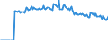 Indicator: Market Hotness: Page View Count per Property: Versus the United States in Bradley County, TN