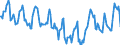 Indicator: Housing Inventory: Median Days on Market: in Bradley County, TN