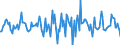 Indicator: Housing Inventory: Median Days on Market: Month-Over-Month in Bradley County, TN