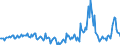 Indicator: Housing Inventory: Median Days on Market: Year-Over-Year in Bradley County, TN