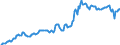 Indicator: Housing Inventory: Median: Listing Price in Bradley County, TN