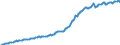 Indicator: Housing Inventory: Median: Listing Price per Square Feet in Bradley County, TN