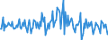 Indicator: Housing Inventory: Median: Listing Price per Square Feet Month-Over-Month in Bradley County, TN