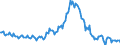Indicator: Housing Inventory: Median: Listing Price per Square Feet Year-Over-Year in Bradley County, TN