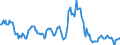 Indicator: Housing Inventory: Median: Listing Price Year-Over-Year in Bradley County, TN
