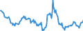 Indicator: Housing Inventory: Median: Home Size in Square Feet Year-Over-Year in Bradley County, TN