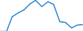Indicator: Population Estimate,: Total, Not Hispanic or Latino, Black or African American Alone (5-year estimate) in Campbell County, TN