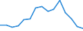 Indicator: Population Estimate,: Total, Not Hispanic or Latino, American Indian and Alaska Native Alone (5-year estimate) in Campbell County, TN