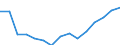 Indicator: Population Estimate,: Total, Not Hispanic or Latino, Two or More Races (5-year estimate) in Campbell County, TN