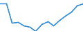 Indicator: Population Estimate,: Total, Not Hispanic or Latino, Two or More Races, Two Races Excluding Some Other Race, and Three or More Races (5-year estimate) in Campbell County, TN
