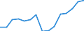 Indicator: Population Estimate,: Total, Hispanic or Latino, Some Other Race Alone (5-year estimate) in Campbell County, TN