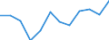 Indicator: Population Estimate,: Migration Flow (5-year estimate) for Campbell County, TN (DISCONTINUED)