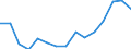 Indicator: Population Estimate,: olds with Children as a Percentage of Households with Children (5-year estimate) in Campbell County, TN