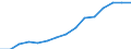 Indicator: Population Estimate,: Over Who Have Completed an Associate's Degree or Higher (5-year estimate) in Campbell County, TN