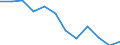 Indicator: Population Estimate,: n Below the Poverty Level (5-year estimate) in Campbell County, TN