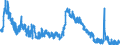 Indicator: Unemployed Persons in Campbell County, TN: 