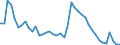 Indicator: Unemployed Persons in Campbell County, TN: 