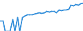 Indicator: 90% Confidence Interval: Lower Bound of Estimate of Median Household Income for Campbell County, TN