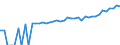 Indicator: 90% Confidence Interval: Upper Bound of Estimate of Median Household Income for Campbell County, TN