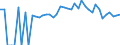 Indicator: 90% Confidence Interval: Lower Bound of Estimate of People of All Ages in Poverty for Campbell County, TN