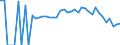 Indicator: 90% Confidence Interval: Lower Bound of Estimate of People Age 0-17 in Poverty for Campbell County, TN