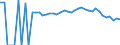 Indicator: 90% Confidence Interval: Upper Bound of Estimate of Related Children Age 5-17 in Families in Poverty for Campbell County, TN