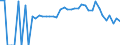 Indicator: 90% Confidence Interval: Lower Bound of Estimate of Percent of Related Children Age 5-17 in Families in Poverty for Campbell County, TN