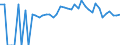 Indicator: 90% Confidence Interval: Lower Bound of Estimate of Percent of People of All Ages in Poverty for Campbell County, TN