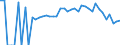 Indicator: 90% Confidence Interval: Lower Bound of Estimate of Percent of People Age 0-17 in Poverty for Campbell County, TN