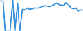 Indicator: 90% Confidence Interval: Upper Bound of Estimate of Percent of Related Children Age 5-17 in Families in Poverty for Campbell County, TN