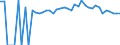 Indicator: 90% Confidence Interval: Upper Bound of Estimate of Percent of People of All Ages in Poverty for Campbell County, TN