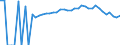Indicator: 90% Confidence Interval: Upper Bound of Estimate of Percent of People Age 0-17 in Poverty for Campbell County, TN