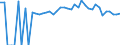 Indicator: Estimated Percent of: People of All Ages in Poverty for Campbell County, TN