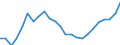 Indicator: Real Gross Domestic Product:: All Industries in Campbell County, TN