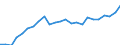 Indicator: Real Gross Domestic Product:: Private Services-Providing Industries in Campbell County, TN