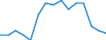 Indicator: Population Estimate,: by Sex, Total Population (5-year estimate) in Cannon County, TN