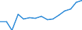 Indicator: Population Estimate,: Total, Not Hispanic or Latino, Black or African American Alone (5-year estimate) in Cannon County, TN