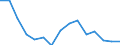 Indicator: Population Estimate,: Total, Not Hispanic or Latino, American Indian and Alaska Native Alone (5-year estimate) in Cannon County, TN