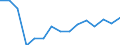 Indicator: Population Estimate,: Total, Not Hispanic or Latino, Two or More Races (5-year estimate) in Cannon County, TN