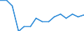 Indicator: Population Estimate,: Total, Not Hispanic or Latino, Two or More Races, Two Races Excluding Some Other Race, and Three or More Races (5-year estimate) in Cannon County, TN