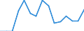 Indicator: Population Estimate,: Total, Hispanic or Latino, Some Other Race Alone (5-year estimate) in Cannon County, TN