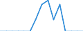 Indicator: Population Estimate,: Total, Hispanic or Latino, Two or More Races, Two Races Excluding Some Other Race, and Three or More Races (5-year estimate) in Cannon County, TN