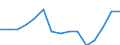 Indicator: Population Estimate,: olds with Children as a Percentage of Households with Children (5-year estimate) in Cannon County, TN