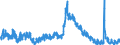 Indicator: Unemployed Persons in Cannon County, TN: 