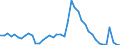 Indicator: Unemployed Persons in Cannon County, TN: 