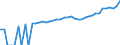 Indicator: 90% Confidence Interval: Upper Bound of Estimate of Median Household Income for Cannon County, TN