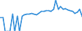 Indicator: 90% Confidence Interval: Lower Bound of Estimate of People of All Ages in Poverty for Cannon County, TN