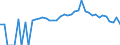 Indicator: 90% Confidence Interval: Lower Bound of Estimate of People Age 0-17 in Poverty for Cannon County, TN