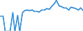 Indicator: 90% Confidence Interval: Upper Bound of Estimate of Related Children Age 5-17 in Families in Poverty for Cannon County, TN